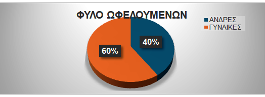 «Επανειδίκευση και Αναβάθμιση Δεξιοτήτων στον τομέα του Τουρισμού»
