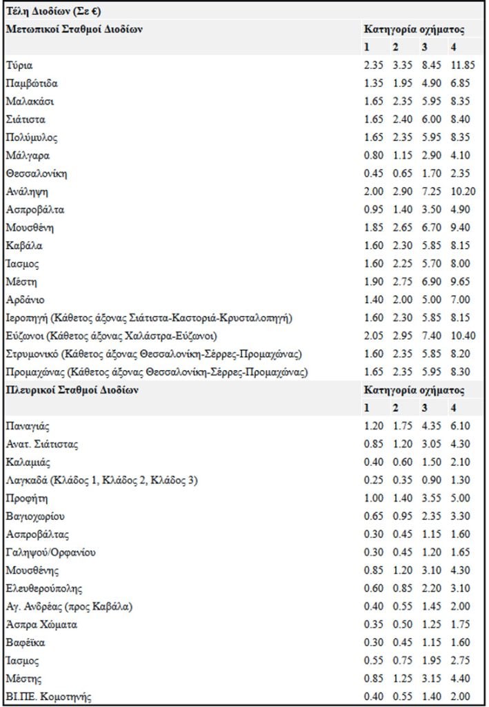 Εγνατία Οδός: Οι νέες τιμές των διοδίων από 1η Ιανουαρίου 2026