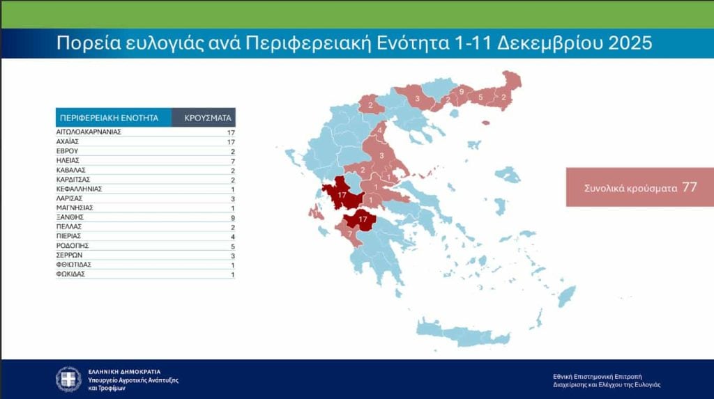 Ευλογιά αιγοπροβάτων: "Καμία χαλάρωση των μέτρων" - Πρωτιά σε κρούσματα την τελευταία εβδομάδα για Αχαΐα, Αιτωλοακαρνανία