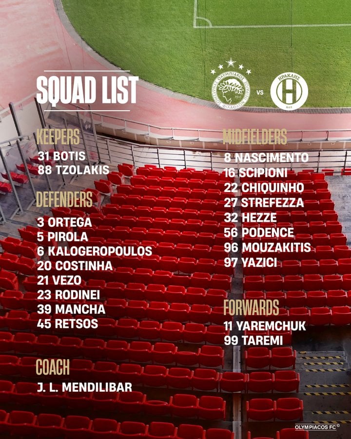 Ολυμπιακός: Με Ρέτσο η ερυθρόλευκη αποστολή για τον αγώνα Κυπέλλου με τον Ηρακλή
