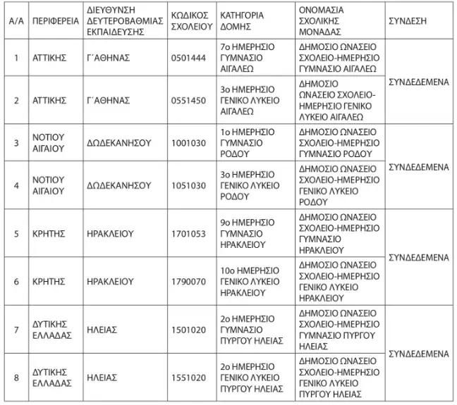 8 νέα Ωνάσεια Σχολεία σε Πύργο, Αιγάλεω, Ρόδο και Ηράκλειο