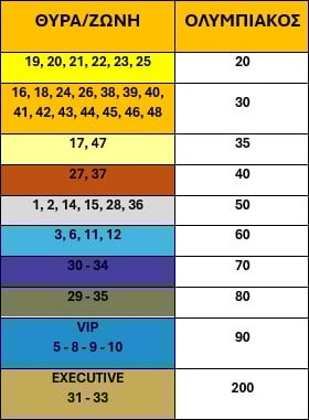 ΑΕΚ – Ολυμπιακός: Ξεκίνησε η διάθεση των εισιτηρίων για το ντέρμπι της Super League