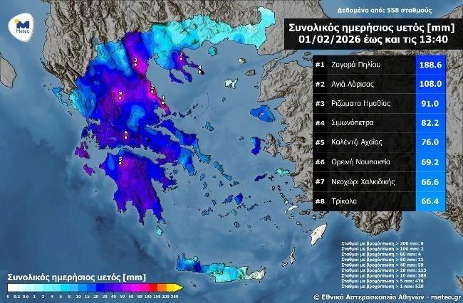 Το Καλέντζι Αχαΐας στις 8 περιοχές με τα μεγαλύτερα ύψη βροχής