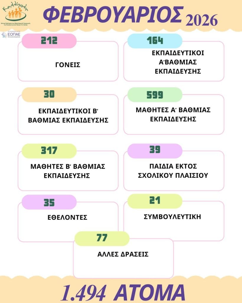 "Καλλίπολις": 1.494 άτομα συμμετείχαν στις δράσεις του τον Φεβρουάριο